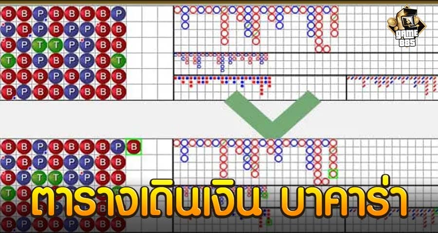 ตารางเดินเงิน บาคาร่า